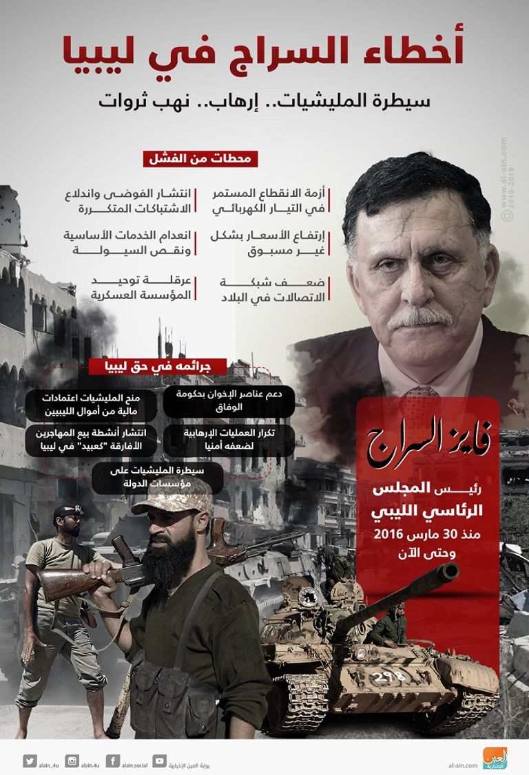 أخطاء السراج في ليبيا