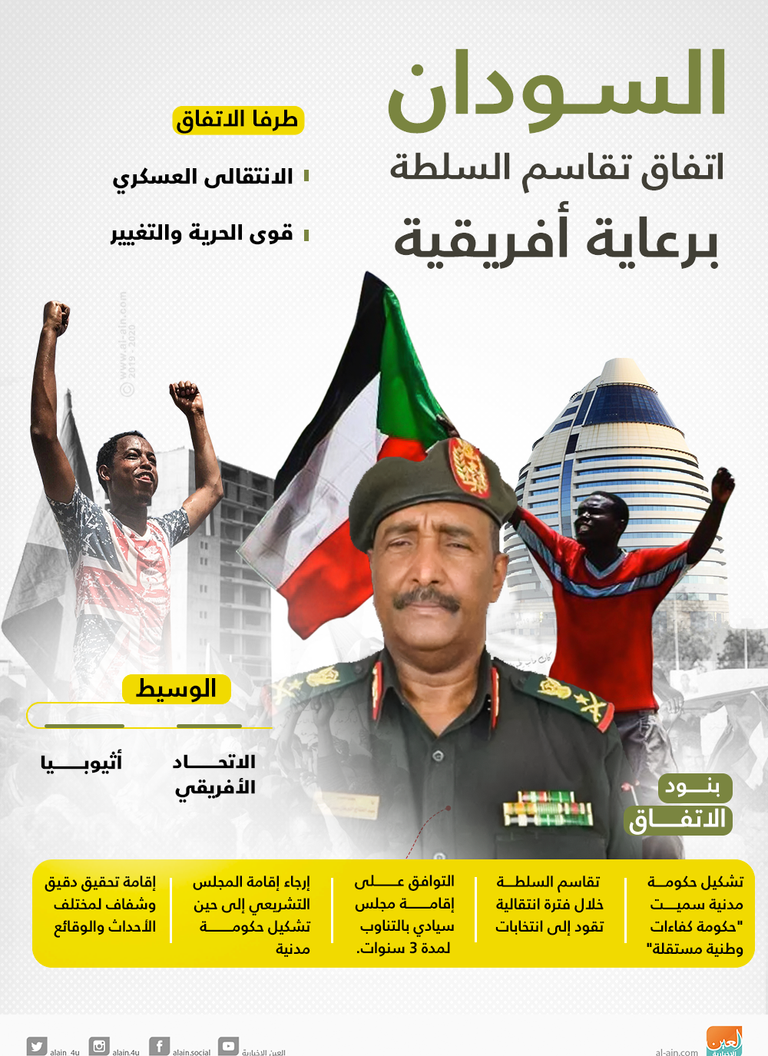مظاهر الفرحة تعم الشارع السوداني عقب اتفاق المجلس العسكري والمعارضة