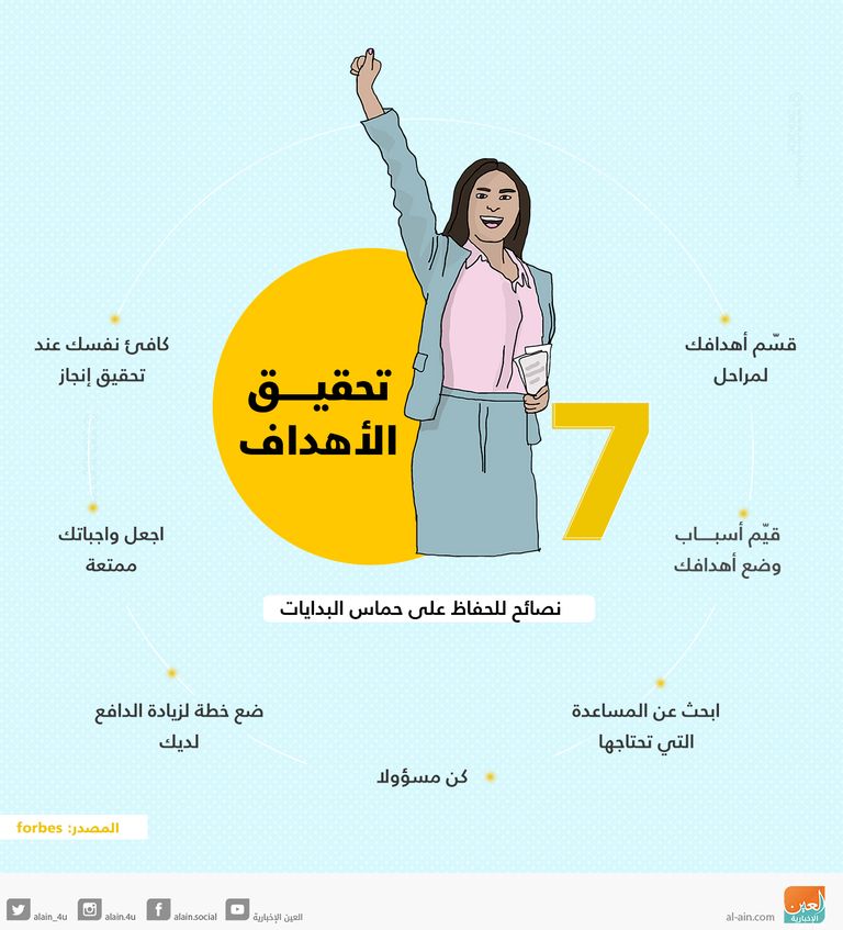 إنفوجراف.. 7 نصائح لزيادة حماسك وتحقيق أهدافك