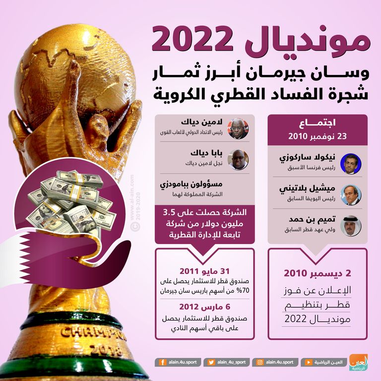 بلاتر - ساركوزي