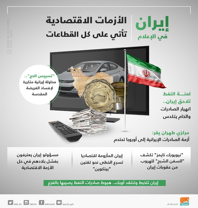 الأزمات تضرب أركان الاقتصاد الإيراني