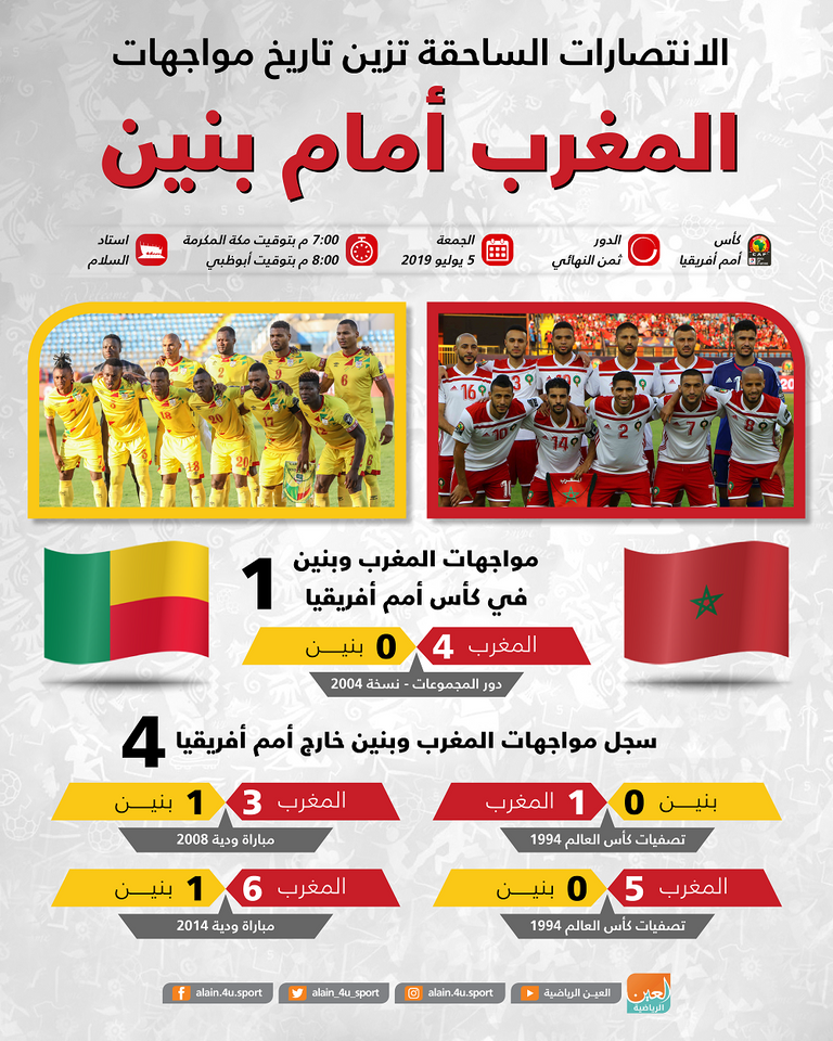إنفوجراف .. المغرب لا تعرف الخسارة أمام بنين قبل موقعة كأس الأمم‎