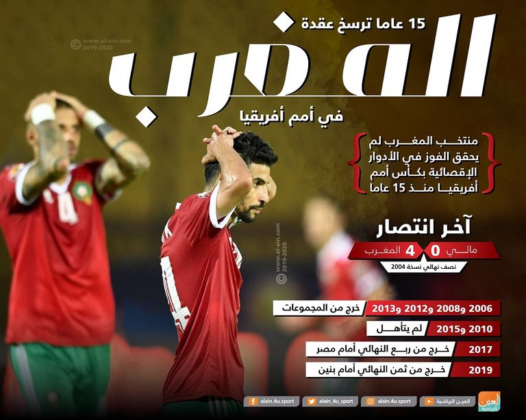 حسرة المغرب