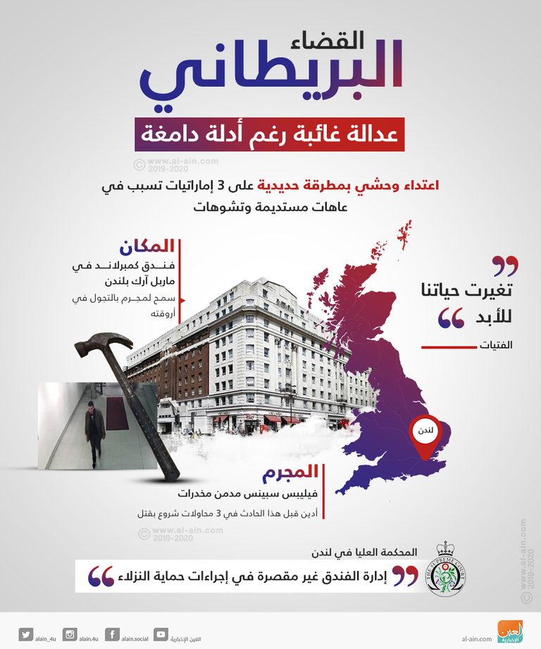 فندق كمبرلاند