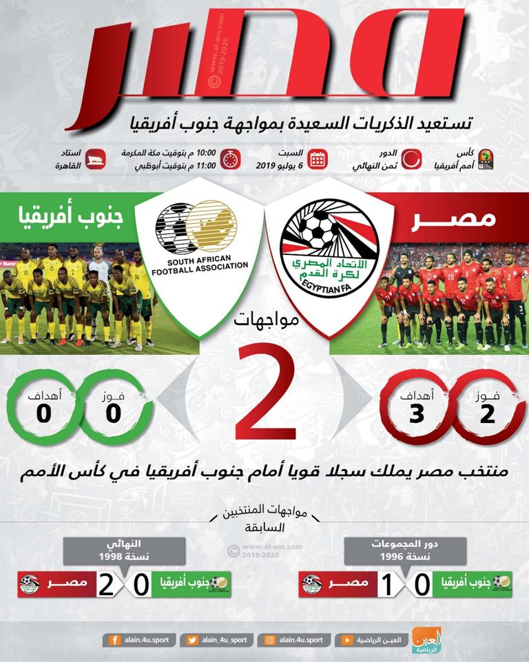 مصر وجنوب أفريقيا