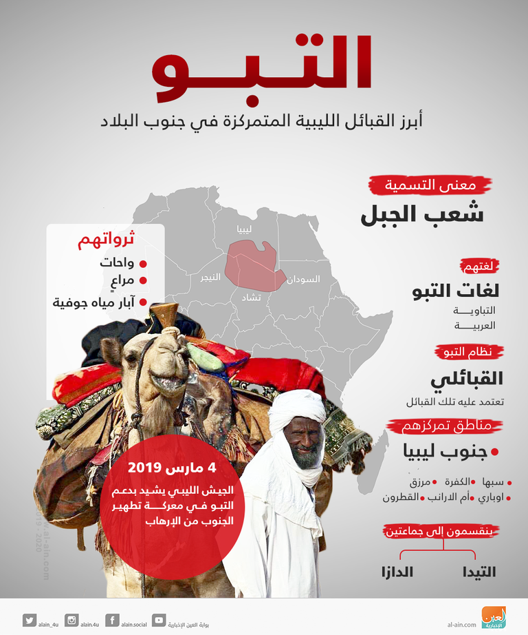 قبائل التبو