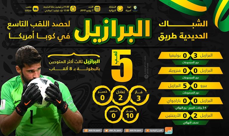 أليسون بيكر حارس البرازيل