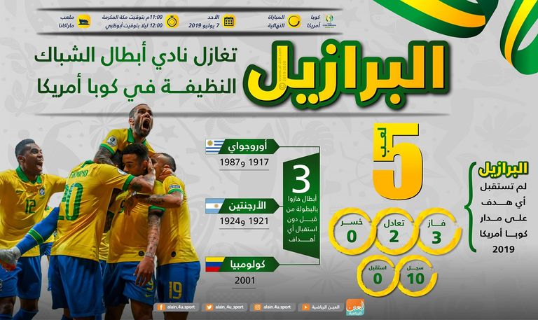 منتخب البرازيل