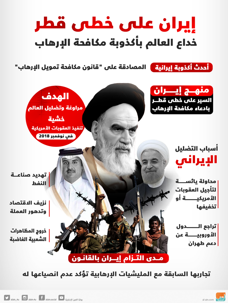 ملايين الحسابات البنكية المشبوهة في إيران