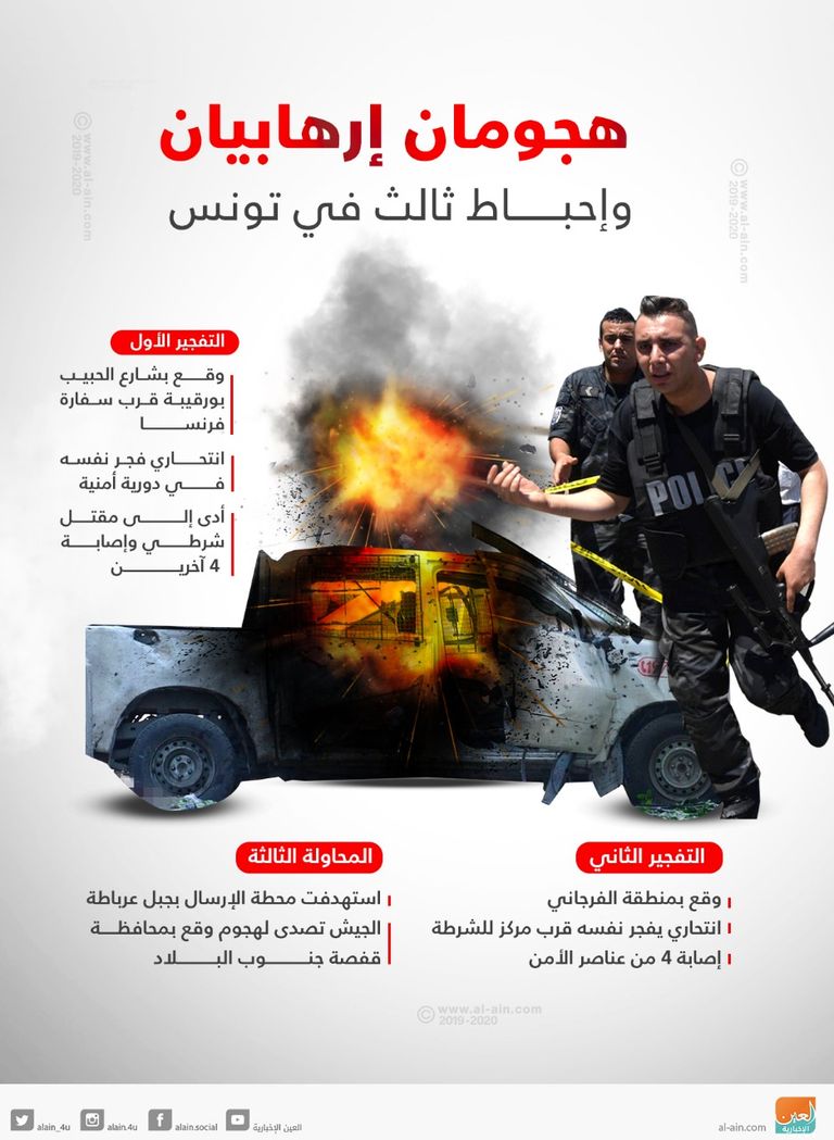 الإرهاب يضرب تونس إرهاب الإخوان يضرب تونس