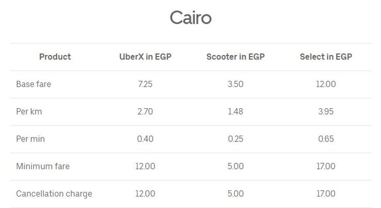 أوبر ترفع تعريفة الركوب فى مصر