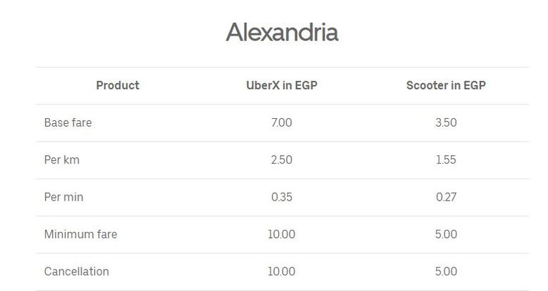 أوبر ترفع تعريفة الركوب فى مصر