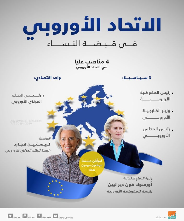 وزيرة الدفاع الألمانية أورسولا فون دير ليين