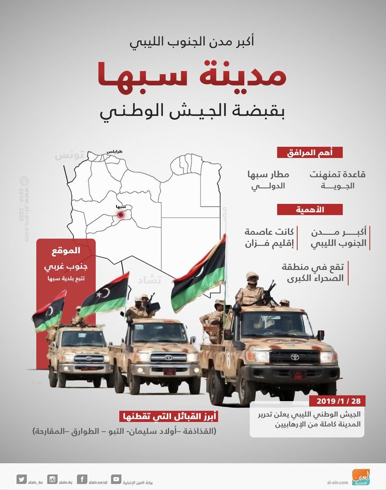قوات تابعة للجيش الوطني الليبي- أرشيفية