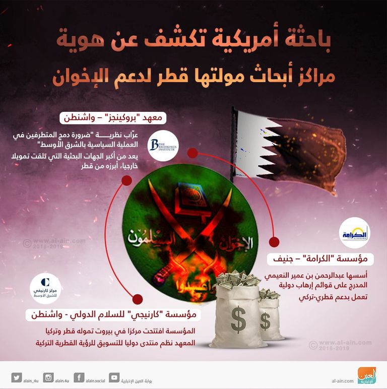 الإخوان الإرهابية تعلن شهادة وفاتها