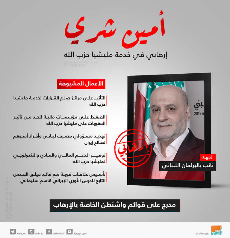 قيادات مليشيا حزب الله على قوائم واشنطن للإرهاب