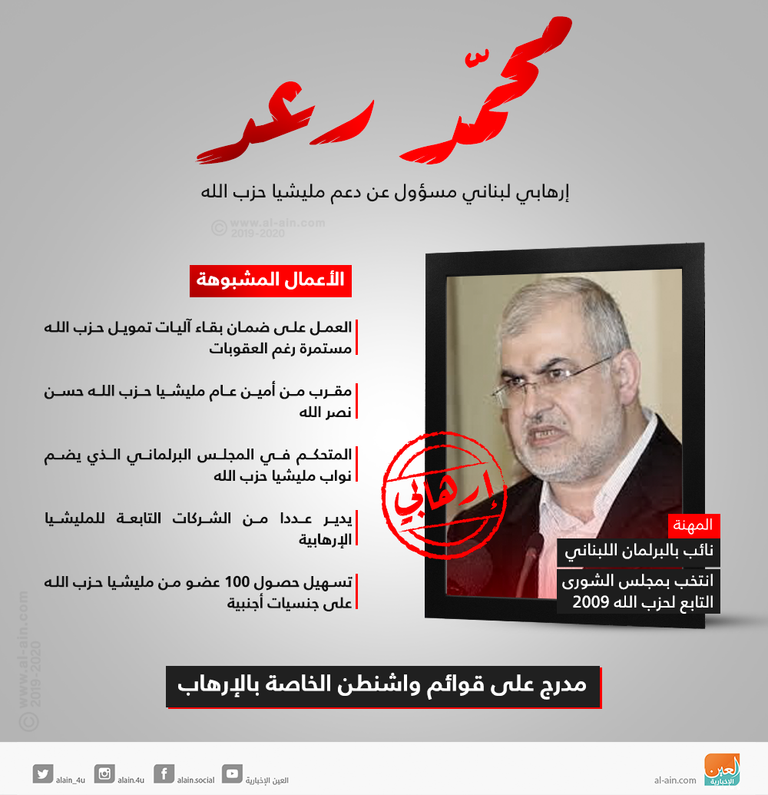 قيادات مليشيا حزب الله على قوائم واشنطن للإرهاب