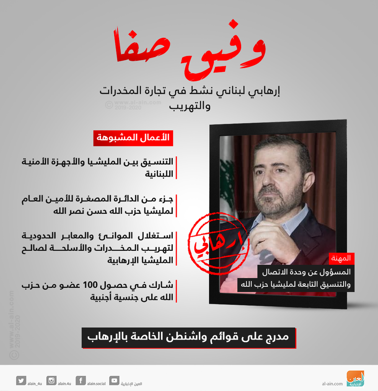 قيادات مليشيا حزب الله على قوائم واشنطن للإرهاب