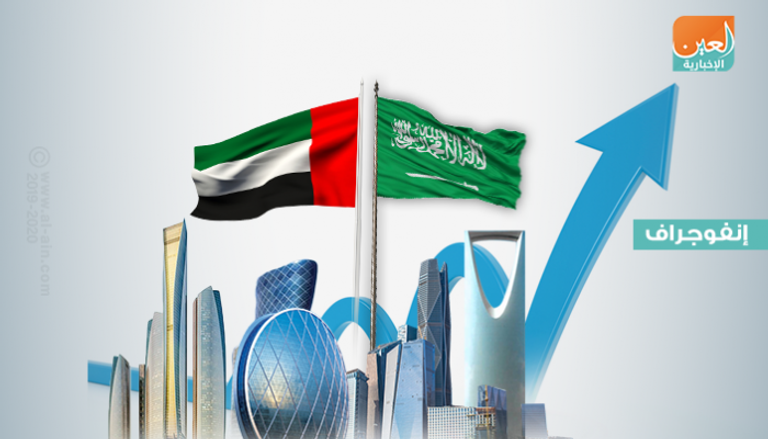 الإمارات والسعودية مستقبل واعد للشراكة الاستثمارية والتجارية