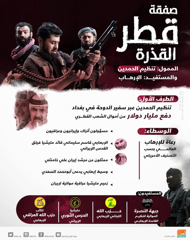 تميم بن حمد أمير قطر 