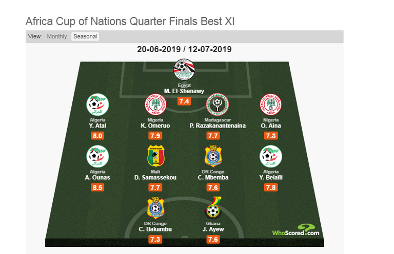 منتخب الجزائر