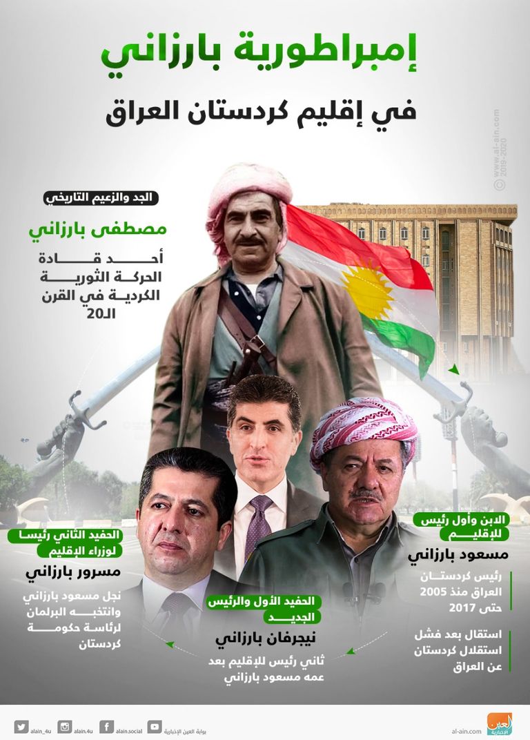 مسرور بارزاني رئيس وزراء إقليم كردستان العراق- أرشيفية