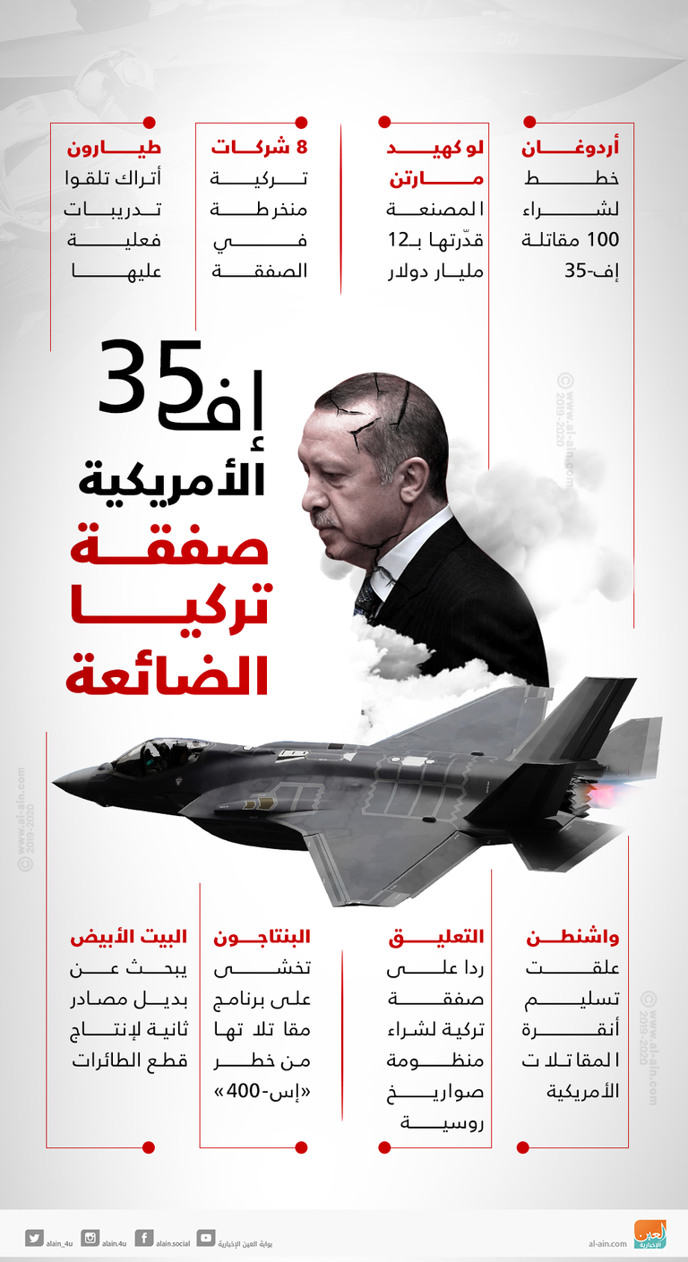 الرئيس الأمريكي ونظيره التركي خلال قمة العشرين