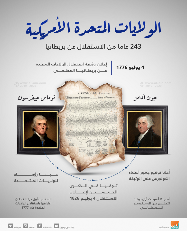 الولايات المتحدة والاستقلال عن بريطانيا جانب من احتفالات يوم الاستقلال