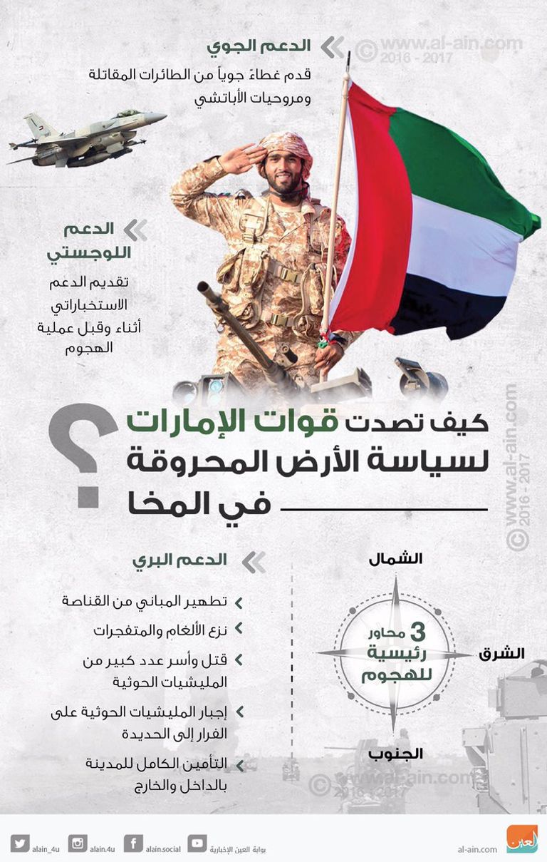 مسيرات في عدن تأييدا للإمارات