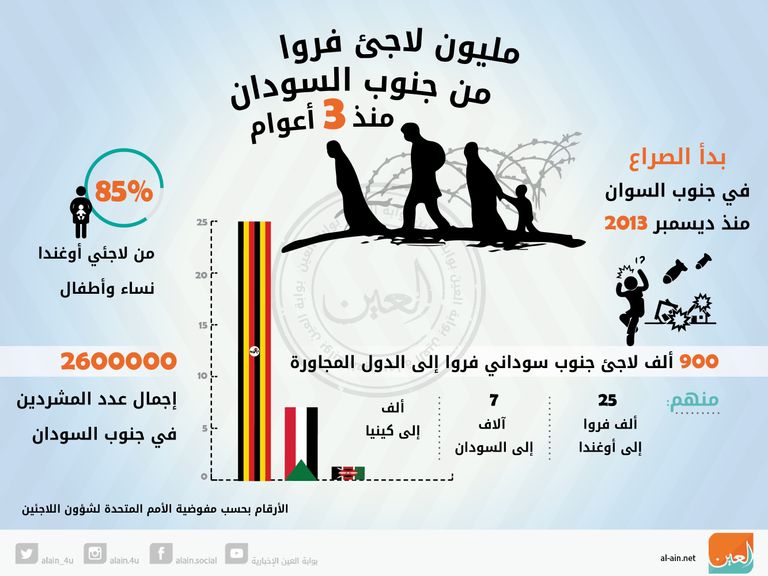 مستقبل عملية السلام في جنوب السودان
