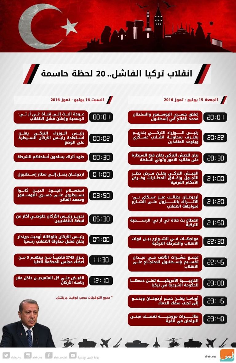 الرئيس التركي رجب طيب أردوغان