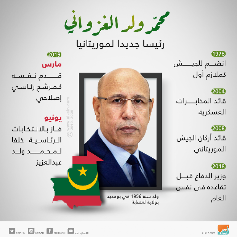الرئيس الموريتاني المنتخب محمد ولد الغزواني