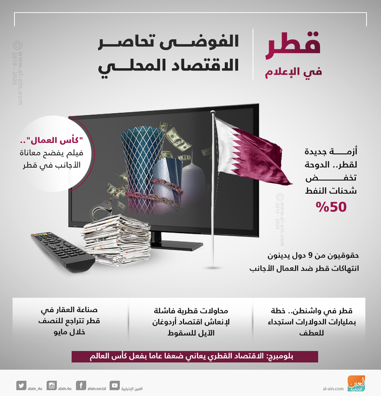 قطر في الإعلام.. الأزمات الاقتصادية تحاصر الدوحة