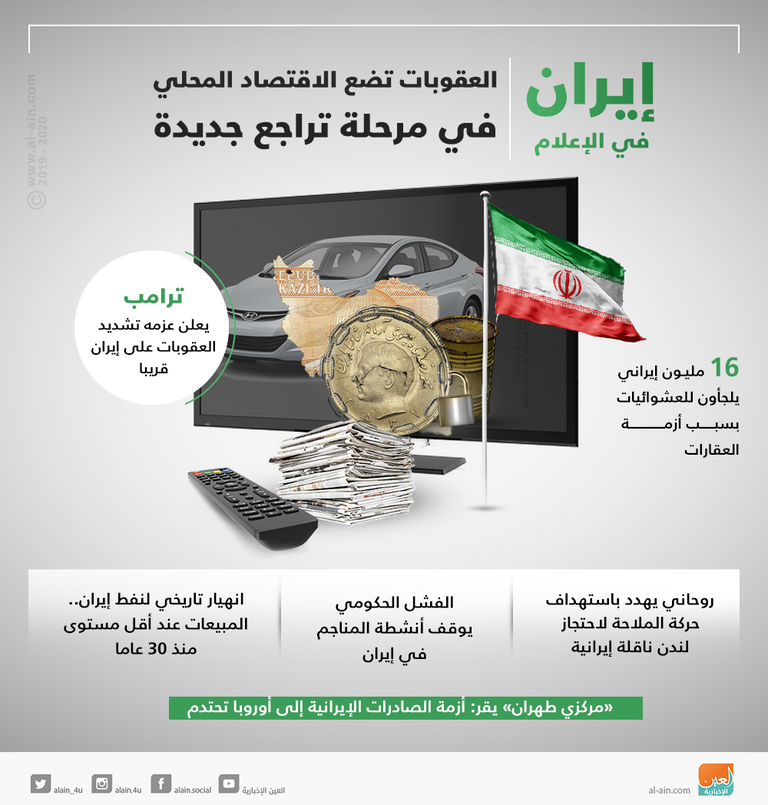 العقوبات تضع اقتصاد طهران في مرحلة تراجع جديدة