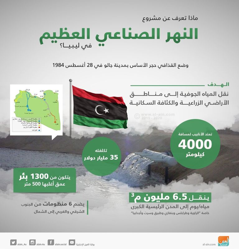 أزمة الوقود في ليبيا افتعلتها مليشيات طرابلس