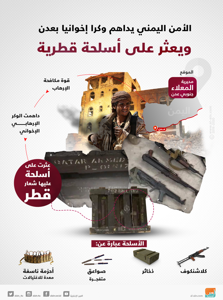 ضربات أمنية تلاحق تنظيم الإخوان الإرهابي في الكويت واليمن