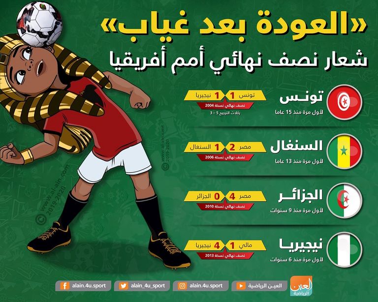 منتخبات المربع الذهبي