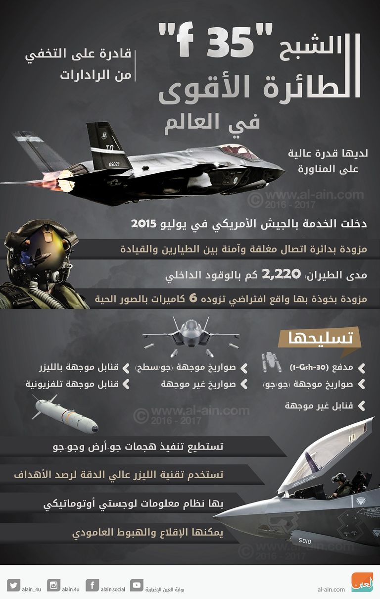 الصفقة التركية الروسية تزيد التوتر مع الغرب