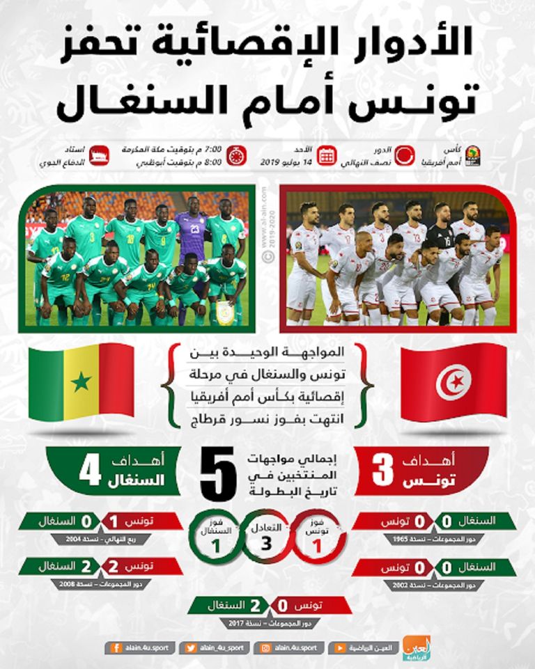 تونس والسنغال