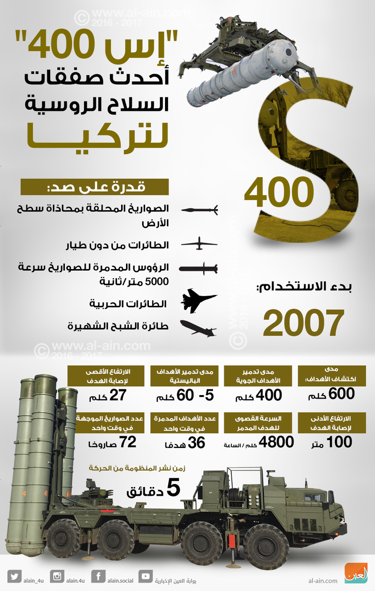 الأتراك يهاجمون أردوغان لإصراره على إتمام صفقة الصواريخ الروسية