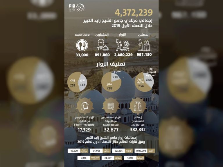 جامع الشيخ زايد الكبير في الإمارات