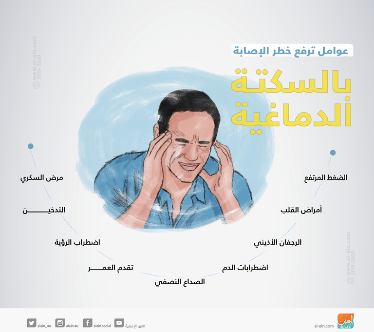السكتة الدماغية حالة طوارئ تحتاج إلى علاج فوري