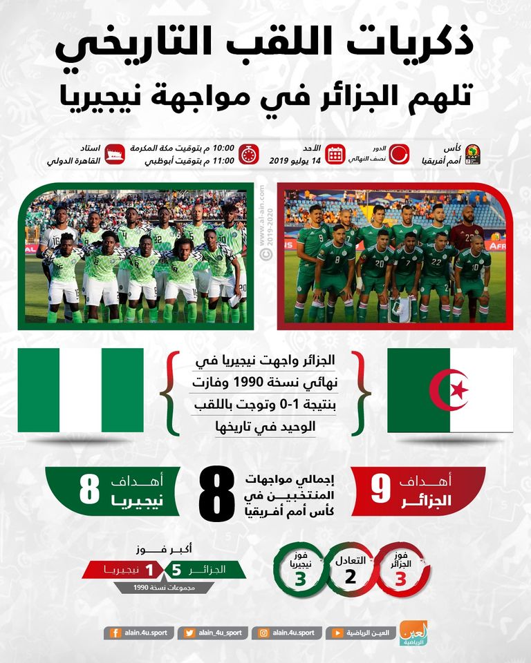 نيجيريا والجزائر