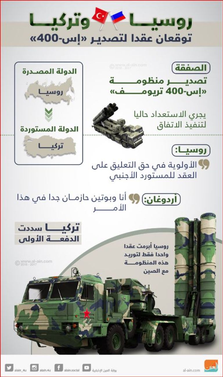 "إف 35" أولى خسائر تركيا العسكرية