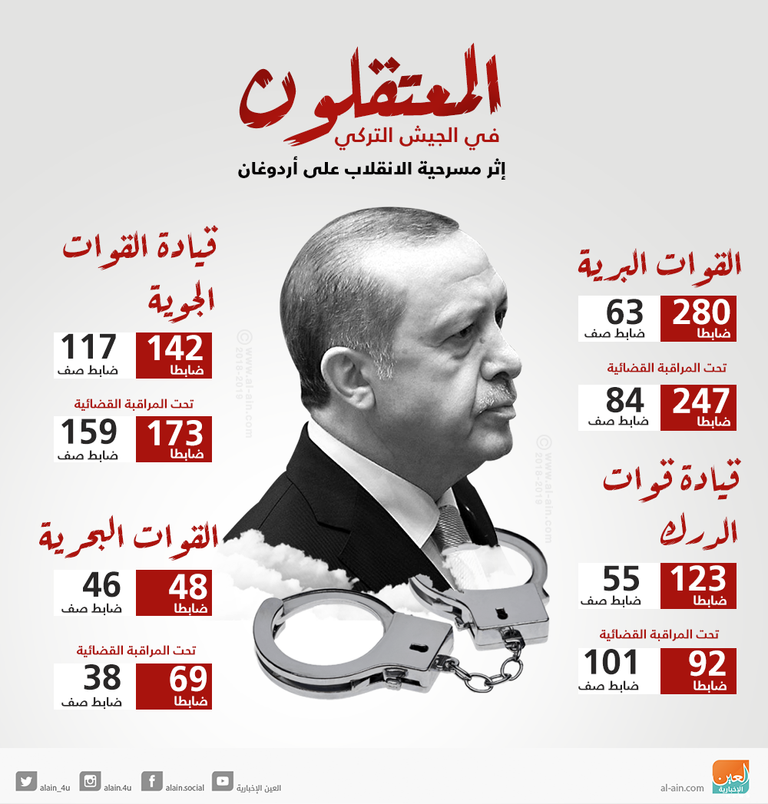 الإطاحة بأردوغان لم تعد مستحيلة بعد تلاشي شعبيته