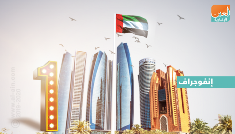 خطط استراتيجية للتنمية الشاملة في الإمارات 