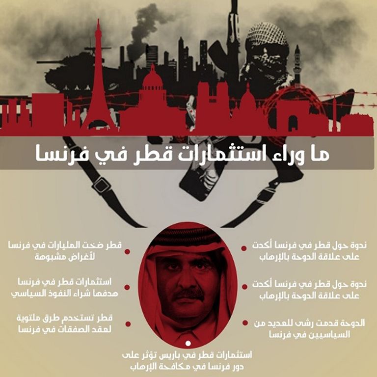 قطر مستودع الخراب والإرهاب في العالم