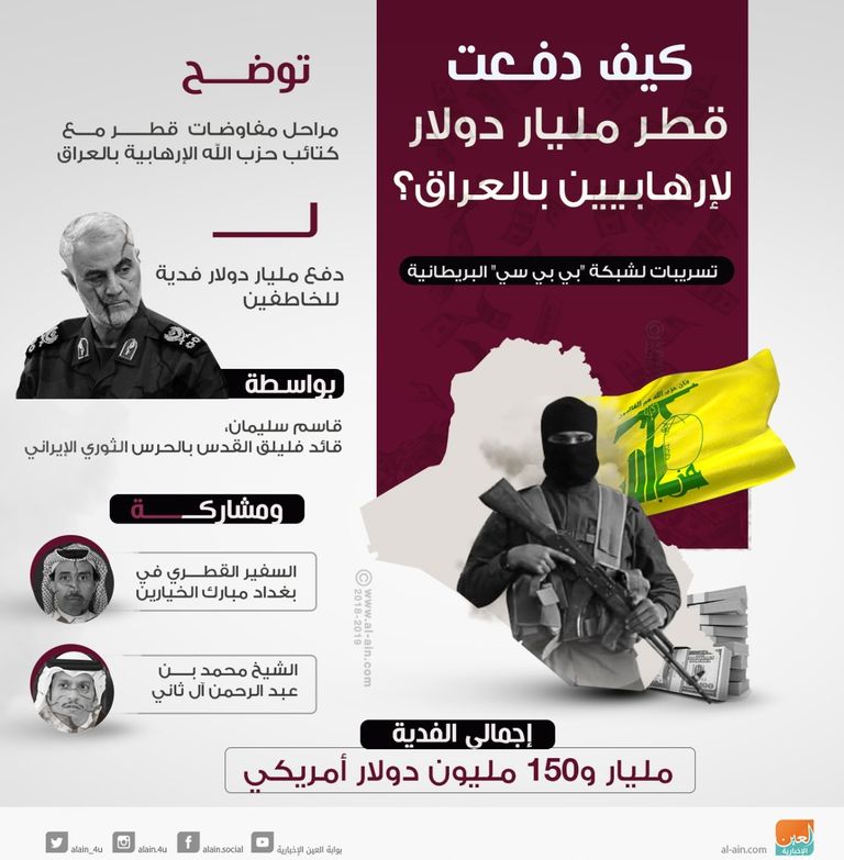 قطر مستودع الخراب والإرهاب في العالم