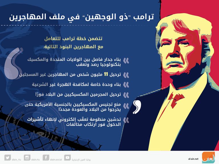 الرئيس الأمريكي دونالد ترامب