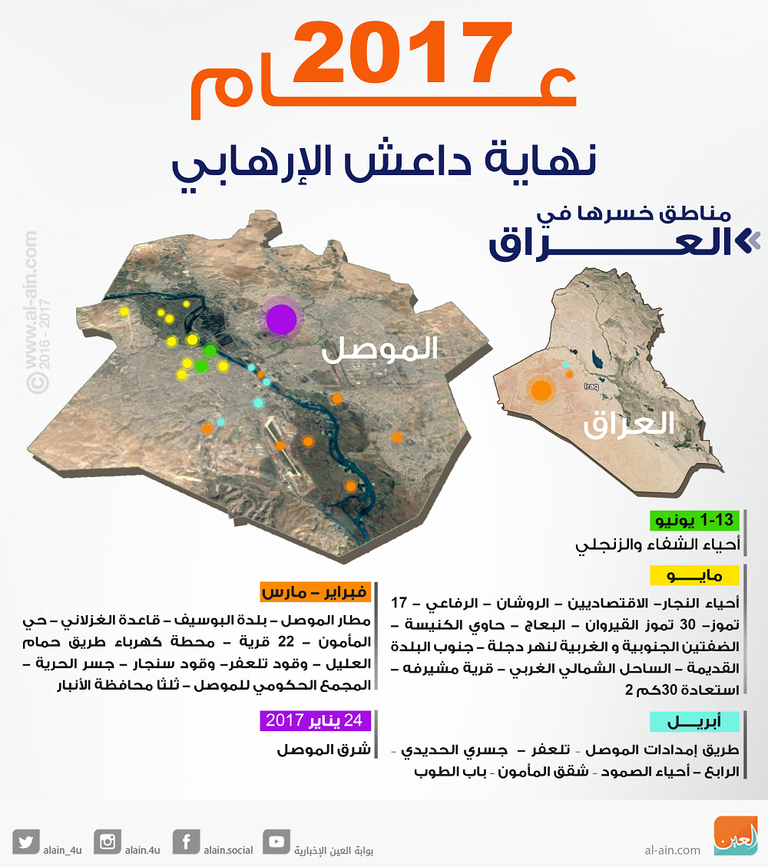 داعش لا يزال يشكل تهديدا على محافظات عراقية